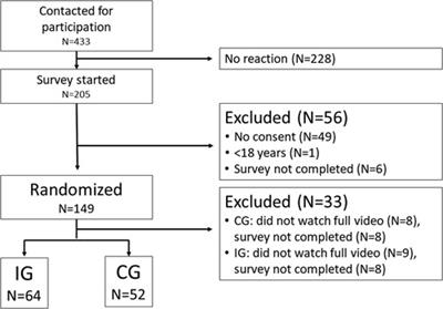 Enhancing the acceptance of smart sensing in psychotherapy patients: findings from a randomized controlled trial